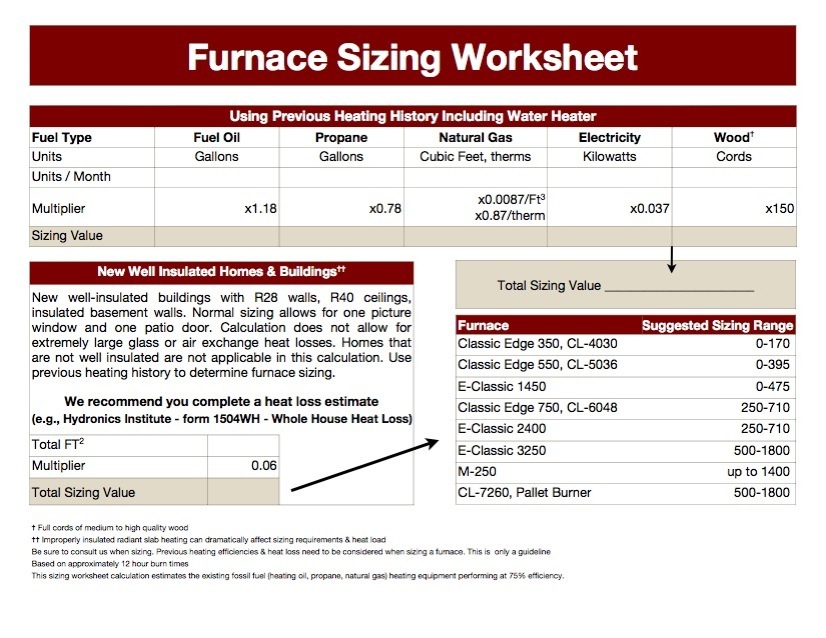 furnace size chart - Part.tscoreks.org
